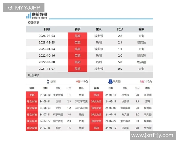 埃弗顿与热刺比赛投注比例分析及影响因素探讨