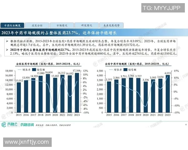 莱可与诺和华的竞争与合作探讨新药研发的未来趋势与市场前景 莱可与诺和华的竞争与合作探讨新药研发的未来趋势与市场前景